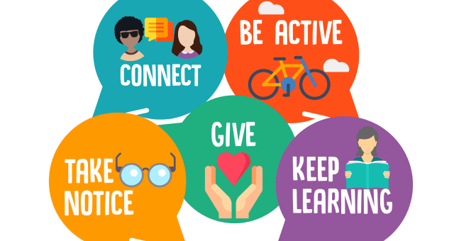 Image is a graphic showing the 5 ways to wellbeing in colourful speech bubbles. Take Notice, Give, Keep Learning, Connect, Be Active.