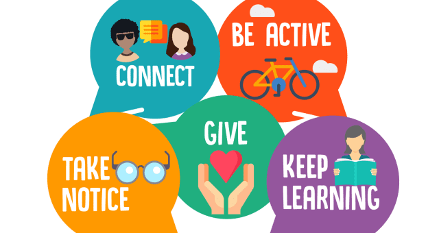 Image is a graphic showing the 5 ways to wellbeing in colourful speech bubbles. Take Notice, Give, Keep Learning, Connect, Be Active.